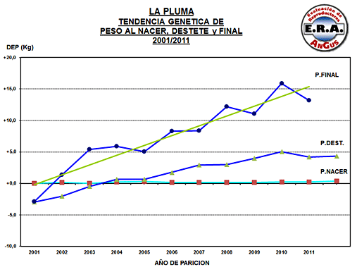 La Pluma de Firpo - Tendencia crecimiento