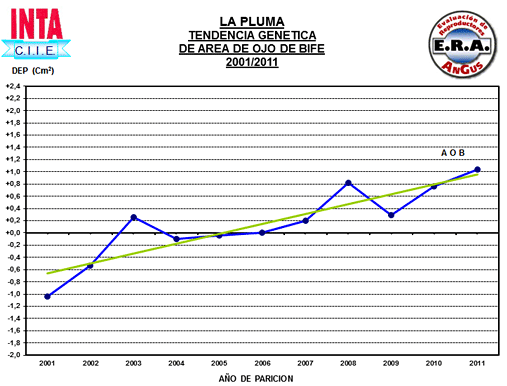 La Pluma de Firpo - Tendencia parición